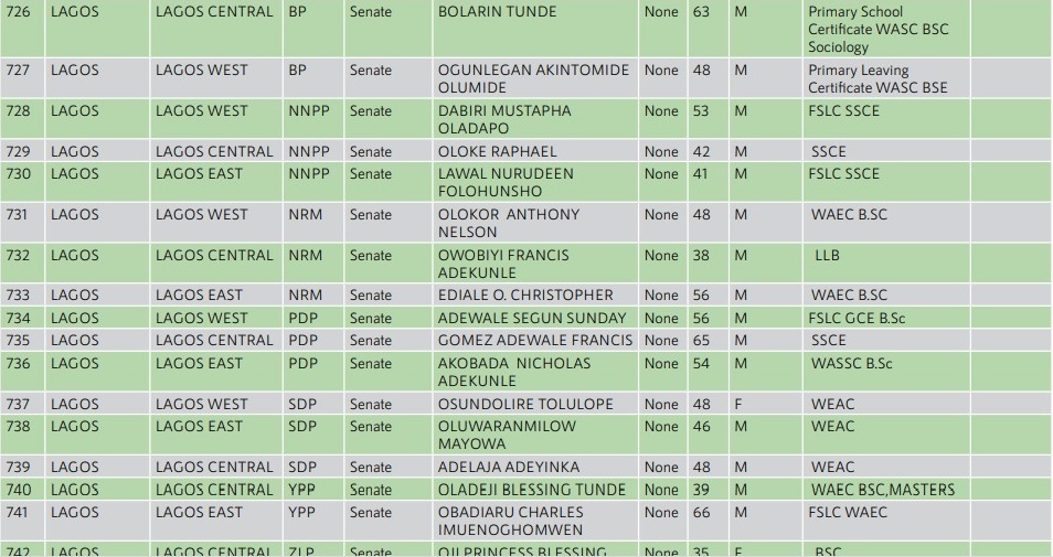 Why the Labour Party’s logo can't be found on some ballot papers in the ongoing Nigeria elections?