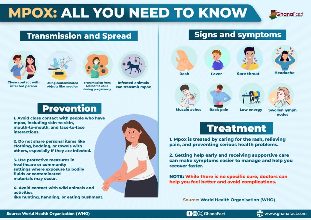 Nigeria launches Mpox vaccination campaign in 12 high-burden states Nigeria launches Mpox vaccination campaign in 12 high-burden states