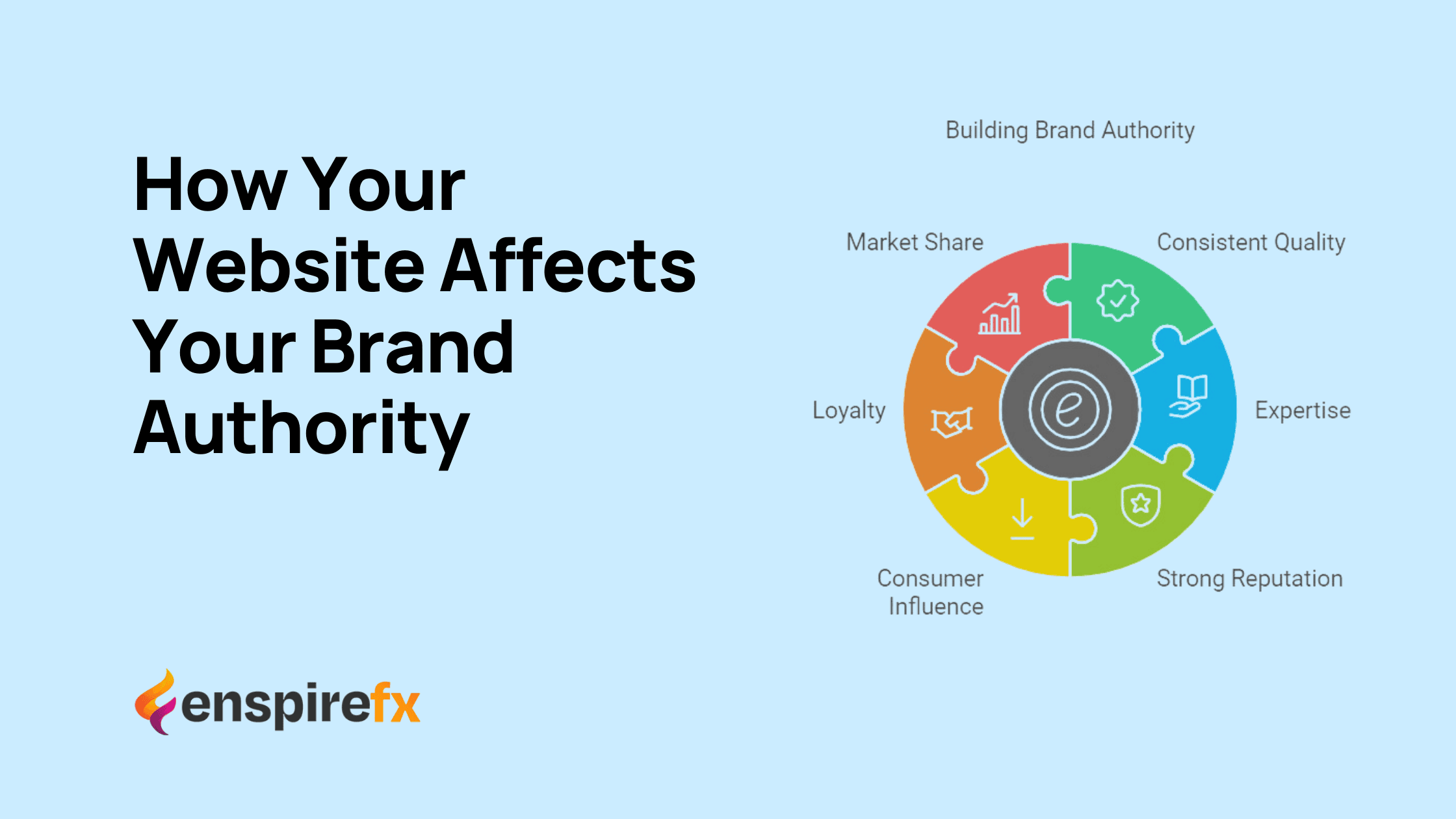 How Your Website Affects Your Brand Authority Brand Authority